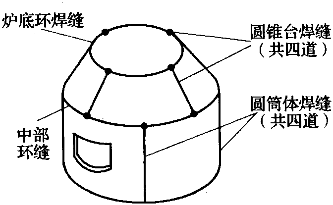 三、放樣過程分析舉例